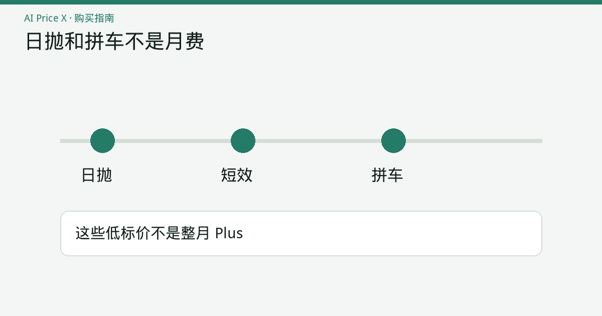 一条被截短的时间轴代表Plus 短时，旁边是多人共用的拼车席位，两者都和整月直充分开。
