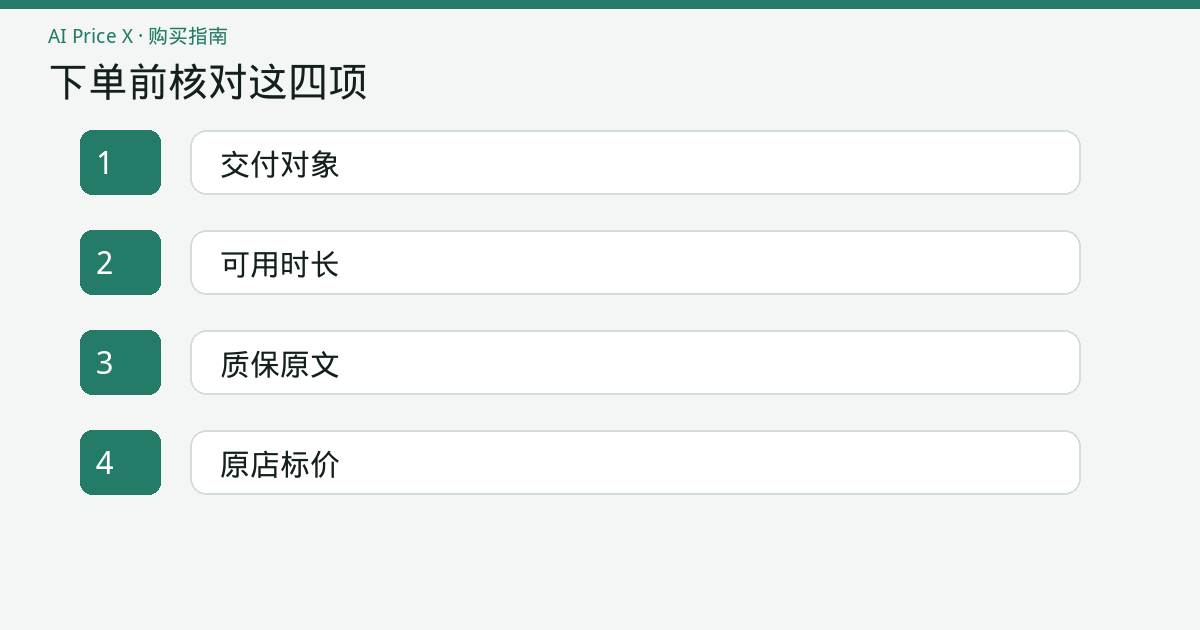 一张下单前核对清单，四项分别是交付、时长、质保和原店标价。